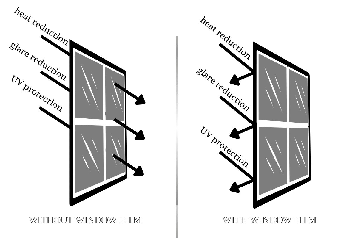 Window Film benefits
